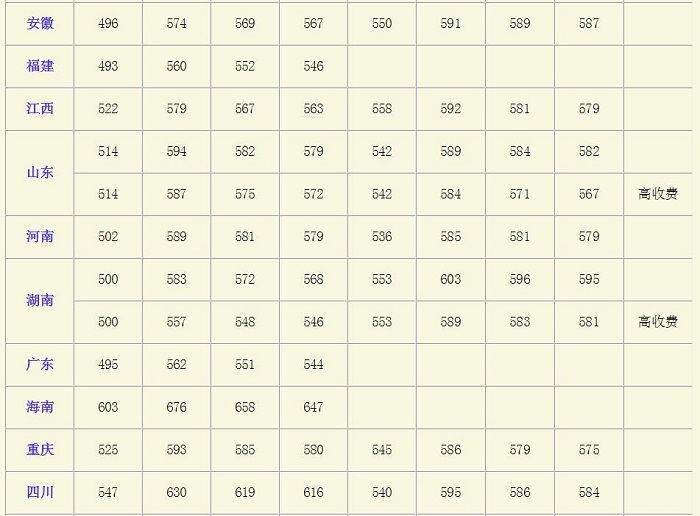 广西大学分数线 广西大学高考分数线