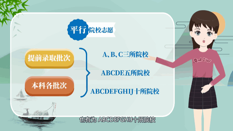 平行志愿是什么意思 平行志愿的意思