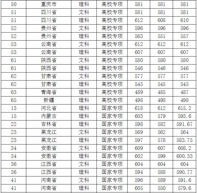 南京师范大学分数线 南京师范大学要多少分