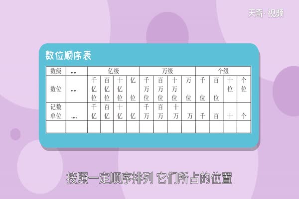 数位顺序表有哪些 什么叫做数位