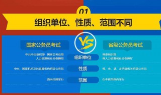 公务员省考和国考的区别（省公务员和国家公务员有什么区别）
