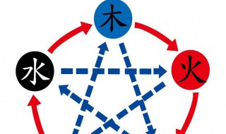 五行属水旺财的字 五行属水旺财的字姓名学解释
