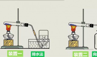 加热高锰酸钾制氧气（加热高锰酸钾制氧气符号表达）