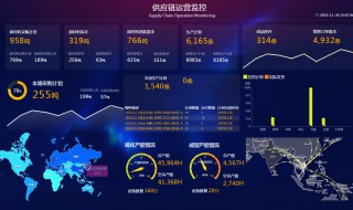 如何自学大数据 如何自学大数据开发