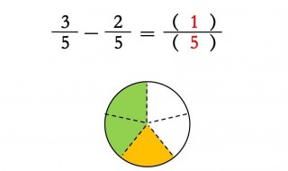 分数的基本定义是什么 分数的基本定义是什么意思