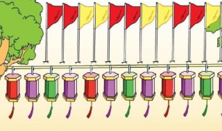 规律是什么意思 规律是什么意思哲学