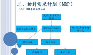 mrp什么意思（mps什么意思）