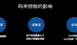 高码率是什么意思 bilibili高码率是什么意思
