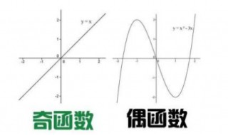 奇函数关于什么对称（奇函数关于什么对称轴）