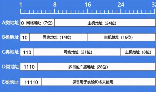 什么是网络地址（什么是网络地址转换）