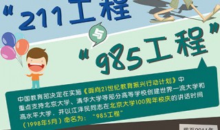 大学985跟211指的是什么 大学985和211是怎么回事