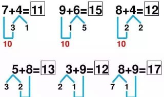 什么叫凑十法 什么叫凑十法和破十法