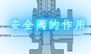 安全阀的作用是怎样实现的（安全阀的作用是怎样实现的选择题）