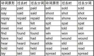 过去式和过去分词 过去式和过去分词不一样的词